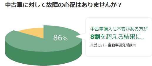ガリバーで中古車を買ってみた ガリバーをおすすめできる5つの理由 シャコログ