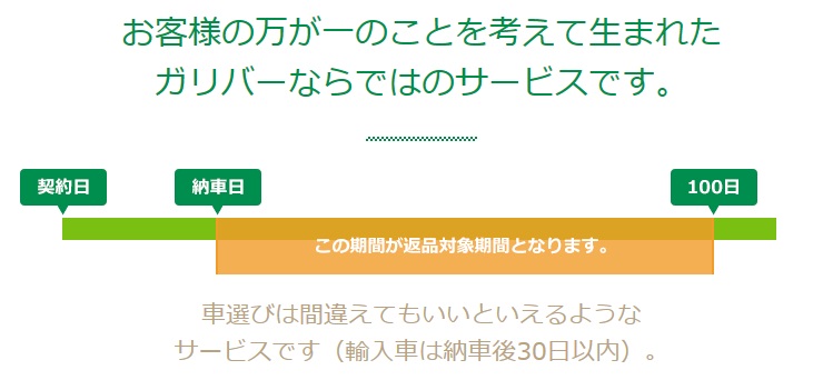 ガリバーで中古車を買ってみた ガリバーをおすすめできる5つの理由 シャコログ